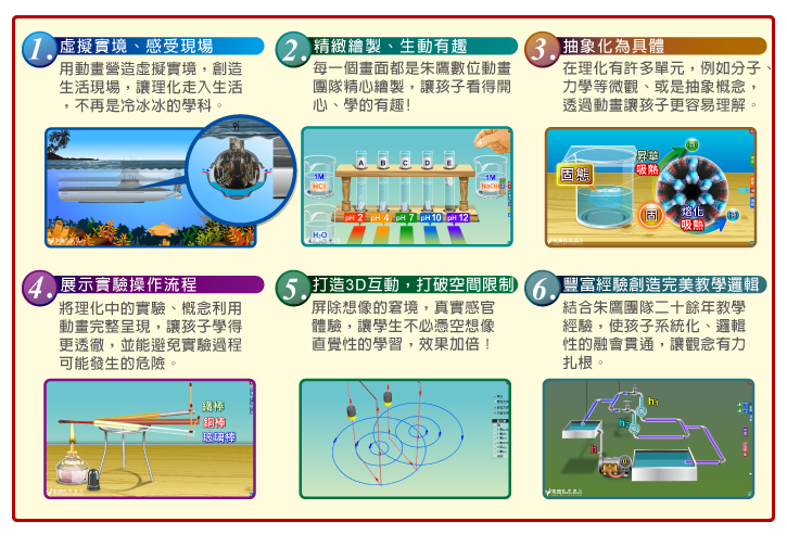 朱鷹動畫6大特色